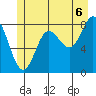 Kruzof Island tide chart for Tuesday, July 6, 2021