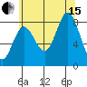 Kruzof Island tide chart for Sunday, August 15, 2021