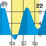 Kruzof Island tide chart for Sunday, August 22, 2021