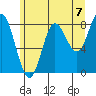 Kruzof Island tide chart for Saturday, August 7, 2021