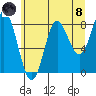 Kruzof Island tide chart for Sunday, August 8, 2021