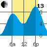 Kruzof Island tide chart for Monday, September 13, 2021