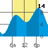 Kruzof Island tide chart for Tuesday, September 14, 2021