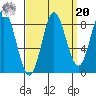 Kruzof Island tide chart for Monday, September 20, 2021