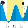 Kruzof Island tide chart for Monday, September 6, 2021