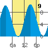 Kruzof Island tide chart for Thursday, September 9, 2021