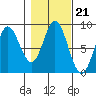 Kruzof Island tide chart for Thursday, October 21, 2021