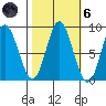 Kruzof Island tide chart for Wednesday, October 6, 2021