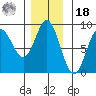 Kruzof Island tide chart for Thursday, November 18, 2021