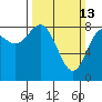Kruzof Island tide chart for Sunday, March 13, 2022