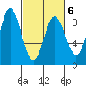 Kruzof Island tide chart for Sunday, March 6, 2022