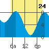 Kruzof Island tide chart for Sunday, April 24, 2022