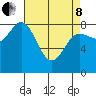 Kruzof Island tide chart for Friday, April 8, 2022