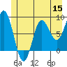 Kruzof Island tide chart for Wednesday, June 15, 2022