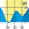 Kruzof Island tide chart for Monday, June 27, 2022