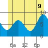 Kruzof Island tide chart for Thursday, June 9, 2022