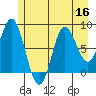 Kruzof Island tide chart for Saturday, July 16, 2022