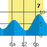 Kruzof Island tide chart for Thursday, July 7, 2022