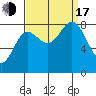 Kruzof Island tide chart for Saturday, September 17, 2022