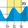 Kruzof Island tide chart for Wednesday, September 21, 2022