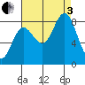 Kruzof Island tide chart for Saturday, September 3, 2022