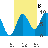 Kruzof Island tide chart for Thursday, October 6, 2022