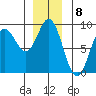 Kruzof Island tide chart for Thursday, December 8, 2022