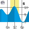 Kruzof Island tide chart for Friday, January 6, 2023