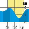 Kruzof Island tide chart for Thursday, March 30, 2023