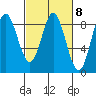 Kruzof Island tide chart for Wednesday, March 8, 2023