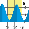 Kruzof Island tide chart for Thursday, March 9, 2023