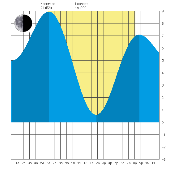 Kruzof Island tide chart for Thursday, April 13, 2023