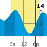 Kruzof Island tide chart for Friday, April 14, 2023