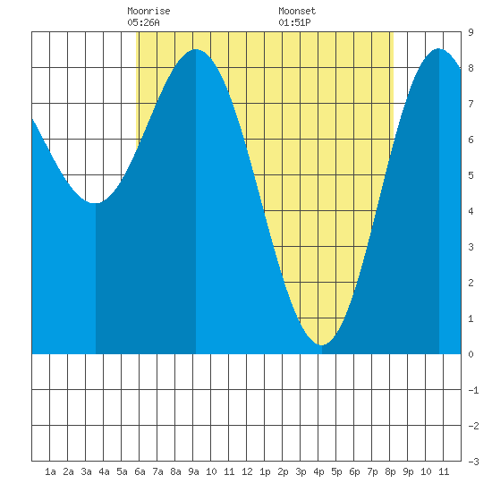 Kruzof Island tide chart for Saturday, April 15, 2023