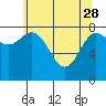 Kruzof Island tide chart for Friday, April 28, 2023