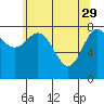 Kruzof Island tide chart for Saturday, April 29, 2023