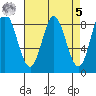 Kruzof Island tide chart for Wednesday, April 5, 2023