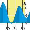 Kruzof Island tide chart for Saturday, April 8, 2023