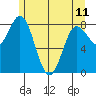 Kruzof Island tide chart for Thursday, May 11, 2023