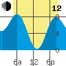 Kruzof Island tide chart for Friday, May 12, 2023