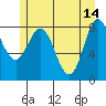 Kruzof Island tide chart for Sunday, May 14, 2023
