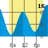 Kruzof Island tide chart for Tuesday, May 16, 2023