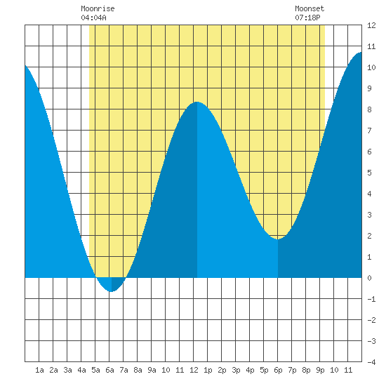 Kruzof Island tide chart for Wednesday, May 17, 2023