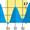 Kruzof Island tide chart for Wednesday, May 17, 2023