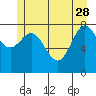 Kruzof Island tide chart for Sunday, May 28, 2023