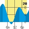 Kruzof Island tide chart for Tuesday, June 20, 2023