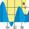 Kruzof Island tide chart for Tuesday, June 6, 2023