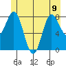 Kruzof Island tide chart for Friday, June 9, 2023