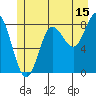 Kruzof Island tide chart for Saturday, July 15, 2023