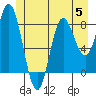 Kruzof Island tide chart for Wednesday, July 5, 2023